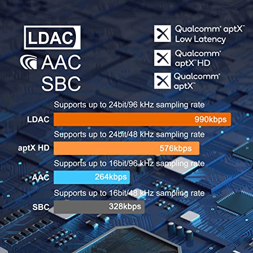YMOO B06T3+ LDAC Bluetooth Receiver for Home Stereo Music Streaming with Knob Control, HiFi Wireless Audio Adapter w/aptX HD Low Latency, RCA 3.5mm Jack Aux Bluetooth Audio Receiver - color: blue