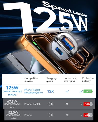 【Upgraded】 125W Car Charger USB C Super Fast Charging, [PD65W & QC60W][All Metal] MRGLAS Cigarette Lighter Car Charger, RV Car Electronics Accessories for iPhone 17 Pro Max iPad Samsung S25 Pixel 10 - color: Black