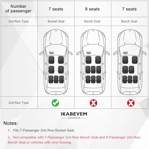 Floor Mats & Cargo Liner for 2017-2026 Chrysler Pacifica 7 Passenger Model (Non Hybrid&Non Pinnacle) & 2020-2026 Voyager: Custom All-Weather Protection Full Set TPE Floor Liners - size: Floor Mats & Cargo Liner