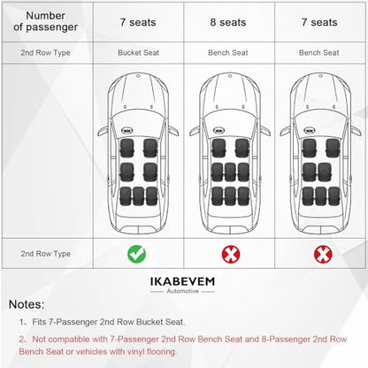 Floor Mats & Cargo Liner & Backrest Mat Fit for 2017-2026 Chrysler Pacifica 7 Passenger Model (Non Hybrid & Non Pinnacle) & 2020-2026 Voyager: All Weather Floor Mats Pacifica Accessories Trunk mat - size: Floor Mats & Cargo Liner & Backrest Mat