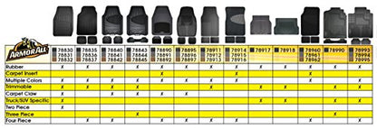 Armor All Floor Protector, Universal Floor Mats for Cars, Trucks, and SUVs, All-Season & Heavy-Duty Mats, Trim to Fit for Full Coverage, Premium Quality and Easy to Clean, Gray (3-Piece)