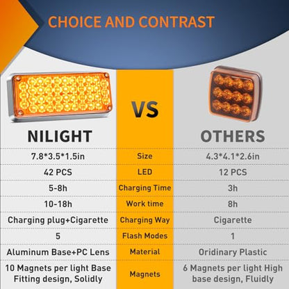 Nilight 2PCS 42LED Amber Magnetic Strobe Lights Portable Warning Hazard Light Surface Mount Waterproof 5 Patterns for 12V 24V Cars Trucks Van Off Road Vehicles ATV - color: 42LED Amber