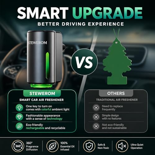Car Air Freshener - Smart Adjustable 3-Speed Intensity, Rechargeable Humidifier Car Essential Oil Diffuser - Comes with 8 Bottles of 10ml Perfume (Gray) - color: Grey