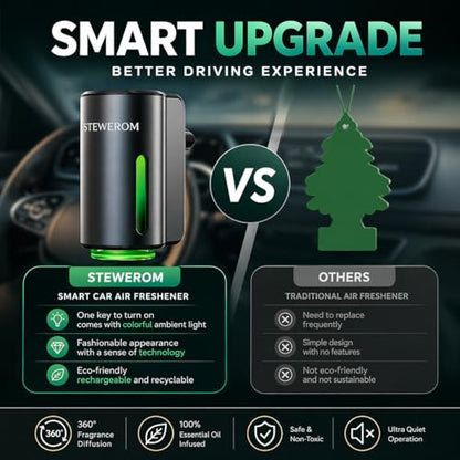 Car Air Freshener - Smart Adjustable 3-Speed Intensity, Rechargeable Humidifier Car Essential Oil Diffuser - Comes with 8 Bottles of 10ml Perfume (Gray) - color: Grey