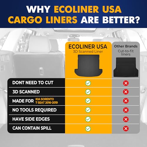 Premium KIA Sorento Cargo Liner for 7 Seat Model - Custom Fit Car Trunk Mat - All-Season Cargo Mat - 3D Shaped Laser Measured Trunk Liners