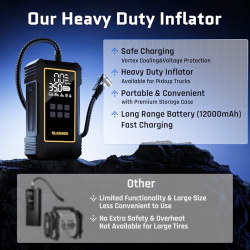 OlarHike Powerful 12000mAh Heavy Duty Tire Inflator Portable Air Compressor, 7X Faster, 150PSI Dual Power 12V&Cordless Air Pump for Car Tires, Pickup Trucks, Jeeps, SUVs & RVs. Digital Pressure Gauge