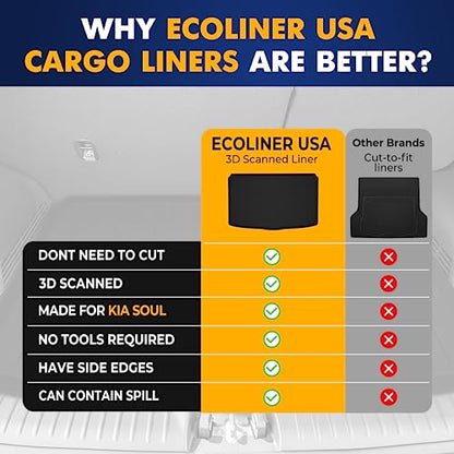 Premium Cargo Liner for Kia Soul 2020-2026 - 100% Protection - Custom Fit Car Trunk Mat - Easy-to-Wash & All-Season Black Cargo Mat - 3D Shaped Laser Measur5d Trunk Liners for Kia Soul (SK3)