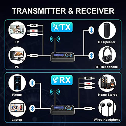 Bluetooth 5.3 Transmitter Receiver for 2 Headphones 3-in-1 Audio Adapter with Bypass Low Latency LCD Display ON/OFF Switch Volume Control Optical AUX RCA for Headphone Speaker TV Home Stereo - color: Black Grey