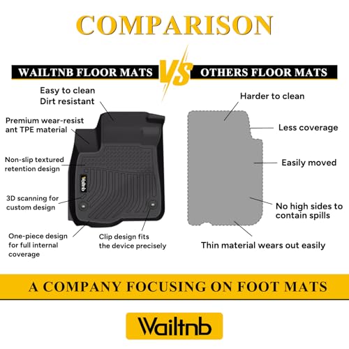 Wailtnb-All Weather Floor Mats & Cargo Liner for 2026 2025-2021 Chevrolet Tahoe & GMC Yukon (8 Seater) (Not fit XL) Custom Fit Tahoe Durable Easy to Clean fit for Tahoe Accessories for Tahoe - style: 31|For Tahoe 8/Yukon | 2021-2026 | Backrest Set