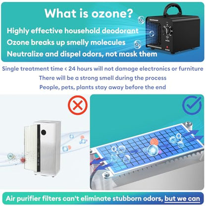 Ozone Generator 65,000mg/h,Commercial/Home Ozone Odor Eliminator, Portable High-capacity O3 Ion Deodorizer, Suitable for 4500 Square Feet of Cars, Pets, Kitchens, Smoke-filled Spaces(Black)
