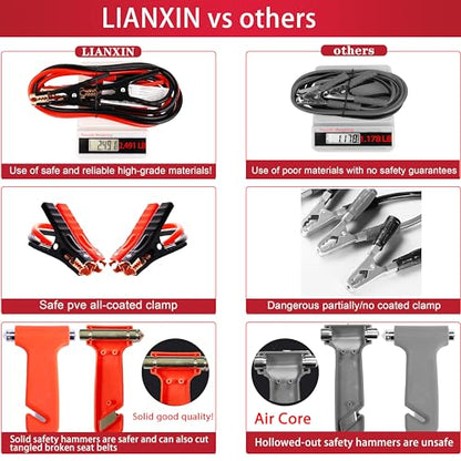 LIANXIN Roadside Assistance Emergency Kit - Car Emergency Kit with Jumper Cables (Upgraded) Emergency Roadside Kit for Car 142 Pieces Car Safety Kits,Tow Strap,Tool Kit,Reflective Warning Triangle - color: Blue