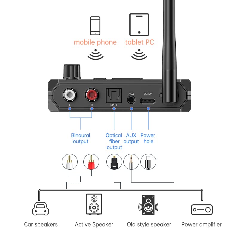 Bluetooth 5.3 Receiver, RCA Bluetooth Adapter for Home Stereo, Support Optical AUX 3.5mm, RCA Bluetooth Receiver Adapter for Stereo Speakers, Home Music Streaming Stereo System