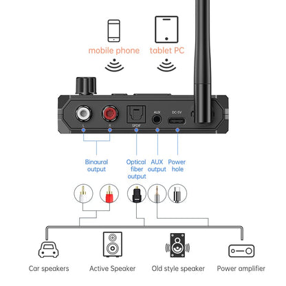 Bluetooth 5.3 Receiver, RCA Bluetooth Adapter for Home Stereo, Support Optical AUX 3.5mm, RCA Bluetooth Receiver Adapter for Stereo Speakers, Home Music Streaming Stereo System