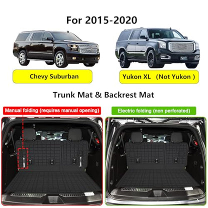 Cargo Mat for 2015-2019 2020 Chevy Chevrolet Suburban/GMC Yukon XL with Backrest Mat,TPE All Weather Protection Car Trunk Mat Covering The Backrest Mat with Velcro Fastener Accessories - size: For 2015-20 Suburban Cargo Mat