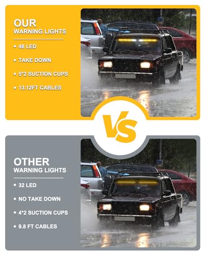HLauto 604N Emergency Dash Strobe Lights: 2x16.8 inch Amber Security Light w/Take Down, 48 LED Safety Flashing Warning Hazard Interior Windshield Visor Light Bar for Trucks Vehicles - color: #02 Amber