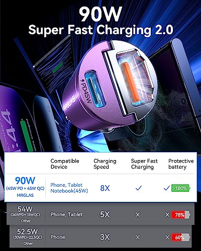 MRGLAS 90W USB C Car Charger, Fast Charging, PD45W+QC3.0, Dual Port, Cigarette Lighter, USB C Charger, Adapter for iPhone 16 Pro Max, Samsung S25, Purple - color: Purple