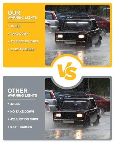 HLauto 604N Emergency Dash Strobe Lights: 2x16.8 inch White Security Light w/Take Down, 48 LED Safety Flashing Warning Hazard Interior Windshield Visor Light Bar for Trucks Vehicles - color: #13 White