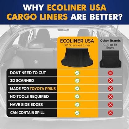 Premium Cargo Liner for Toyota Prius 2016-2022 Sedan - 100% Protection - Custom Fit Car Trunk Mat - All-Season Black Cargo Mat - 3D Shaped Laser Measured Trunk Liners for Toyota Prius (XW50)