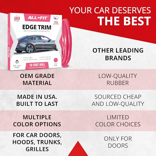 All-Fit Automotive Car Door Edge Protector – Universal DIY Edge Trim to Prevent Scratches & Dings – Flexible Adhesive Molding Trim for Cars, Trucks & SUVs (10 Ft - Pink) - color: Pink