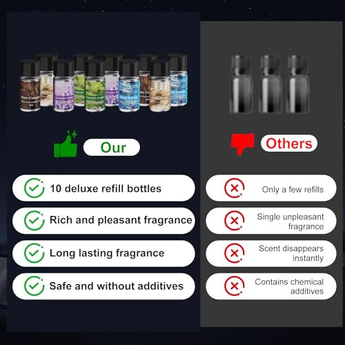 Car Air Freshener Refill, Car Air Freshener Vent Clip Special Refill, 5 Scents, 10 Bottles (Excluding Machine) - style: 10 Bottle Refills