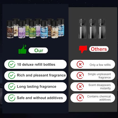 Car Air Freshener Refill, Car Air Freshener Vent Clip Special Refill, 5 Scents, 10 Bottles (Excluding Machine) - style: 10 Bottle Refills