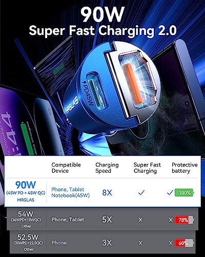 MRGLAS 90W USB C Car Charger Fast Charging, [Smallest Metal] Dual Port PD45W+QC3.0 Cigarette Lighter Adapter for iPhone 16 Pro Max 15 iPad Samsung S25 - Blue - color: Blue