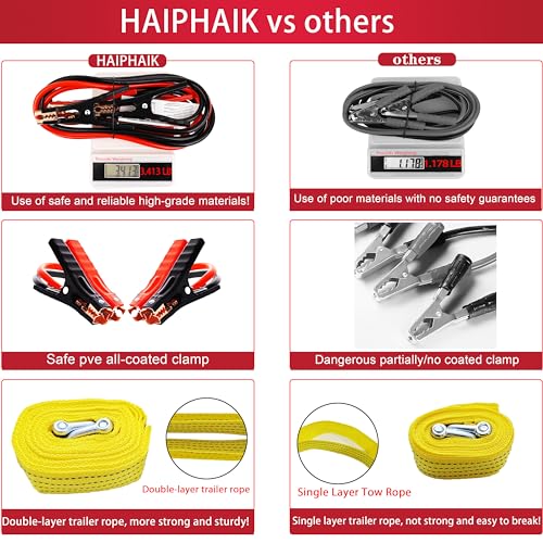 HAIPHAIK Car Emergency Kit,Emergency Roadside Kit for Car,Car Accessories for Women or Men,Car Safety Kit with Jumper Cables 11.8 FT,Tow Strap,Folding Survival Shovel,Roadside Emergency Kit - size: XXXL-014