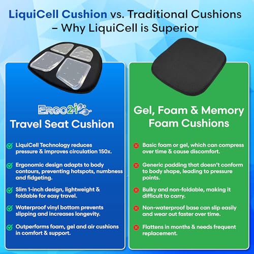 ERGO21 Travel Seat Cushion with LiquiCell Technology – Thin Orthopedic Butt Pillow for Sciatica, Tailbone, Coccyx & Back Pain – Seat Pad for Car Driving, Truck, Wheelchair, Airplane, Office, Home Use