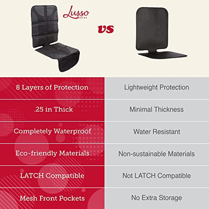 Lusso Gear Car Seat Protector - 2-Pack Waterproof Padded Shield & Mesh Pockets for Baby Travel Gear - Universal Fit Seat Covers for Cars & SUVs - Non-Slip Heavy-Duty Protection - Gray, Universal Fit - color: 2-Pack Gray