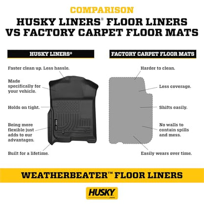 Husky Liners Weatherbeater Floor Mats | Fits 2013-2024 Toyota 4Runner, 2014-2023 Lexus GX460 | 2nd Row, 1-pc Black - 19451 - style: 2013 - 2024 4Runner & GX460 2nd Row