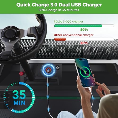 10L0L 9V-55V Input Golf Cart Quick Charge 3.0 Dual USB Charging Socket,2 in 1 USB Ports & Digital Voltmeter Universal for Club Car,EZGO and Yamaha,Metal Shell Safe Charge Outlet - color: Red