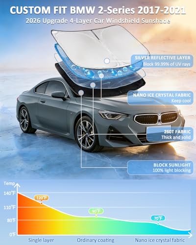 Windshield Sunshade for BMW 2-Series 2017-2021 Sun Shade Windshield Upgrade 4 Layers Blocks UV Rays Custom Fit 2-Series Car Window Shade Front Windshield Keep Cool Foldable Car Accessories - size: for BMW 2-Series 2017-2021