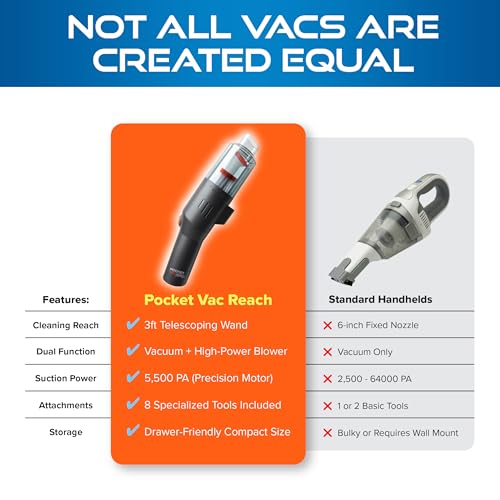 Pocket Vac Reach Handheld Vacuum w/ 3ft Extension Wand – Cordless 2-in-1 Blower & Portable Car Vacuum Cleaner, Mini Hand Vacuum for Furniture, Keyboard & Tight Spaces - w/ 8-Piece Attachment Kit