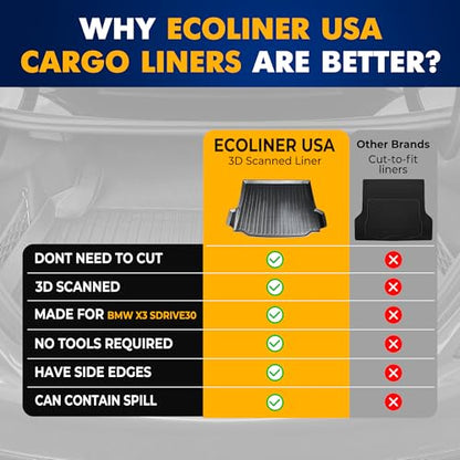 Premium Cargo Liner for BMW X3 - 100% Protection - Custom Fit Car Trunk Mat - All-Season Cargo Mat - 3D Shaped Laser Measured Trunk Liners - size: 2018-2025 Equipped with Spare tire