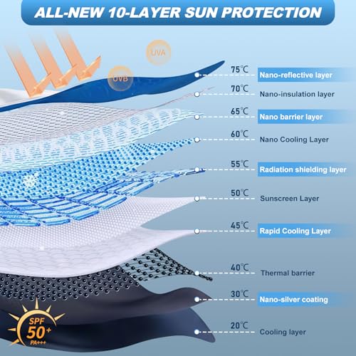 Car Windshield Sun Shade Umbrella,53" x 29" Sun Visor for Car Windshield,Foldable UV Protector & Heat Block Reflector,Full-Coverage Front Window Sunshade Umbrella Shield for Outdoor & Daily Use (L) - size: L
