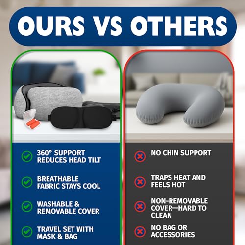 Travel Neck Pillow – 4-in-1 Set | Adjustable Memory Foam Airline Pillows for Sleeping on Long Flights, Earplugs, Eye Mask, & Cover | Cotton Cover, Hook-and-Loop Closure – Car and Train Use, G-Shaped