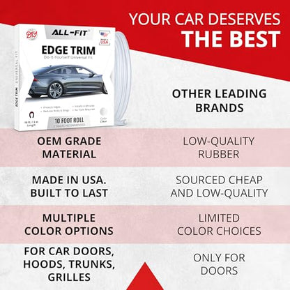 All-Fit Automotive Car Door Edge Protector – Universal DIY Edge Trim to Prevent Scratches & Dings – Flexible Adhesive Molding Trim for Cars, Trucks & SUVs (10 Ft - Clear) - color: Clear