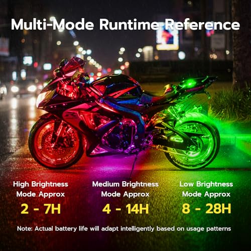 Mcbazel 4 Pcs Wireless Rechargeable Magnetic LED Strobe Lights, 8-Colors USB Waterproof Anti-Collision LED Car Flashing Warning Light with Remote Control for Cars, RC Cars, Bikes, Motorcycles