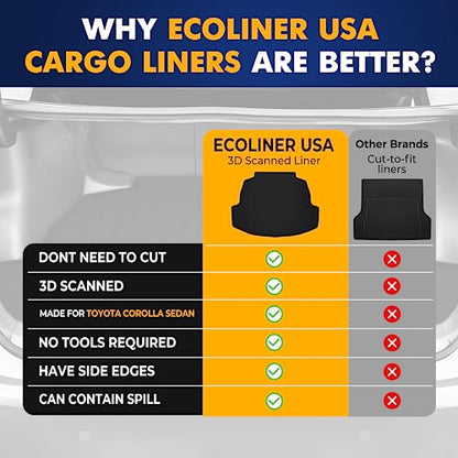 Premium Cargo Liner for Toyota Corolla (E210) Sedan 2019-2026 - 100% Protection - Custom Fit Car Trunk Mat - Easy-to-Wash & All-Season Black Cargo Mat - 3D Shaped Laser Measured Trunk Liners