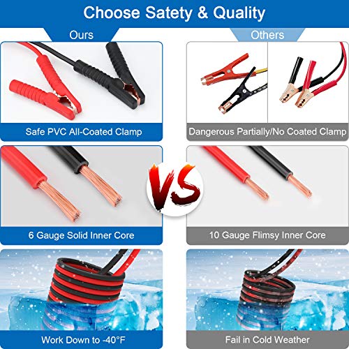 Vetoos Roadside Emergency Car Kit with Jumper Cables, Auto Vehicle Safety Road Side Assistance Kit Essentials, Winter Car Kit for Women and Men, with Mini Car Tool Set, Dial Tire Pressure Gauge - style: Essential Kit + Mini Tool Set