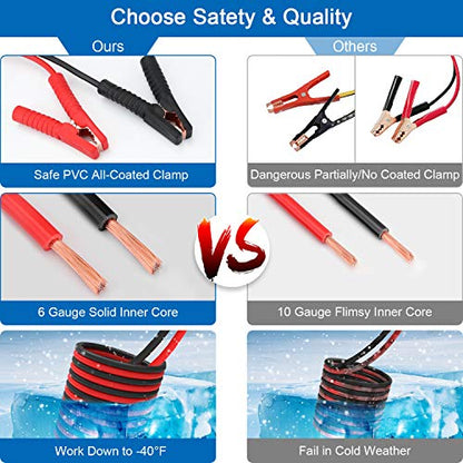 Vetoos Roadside Emergency Car Kit with Jumper Cables, Auto Vehicle Safety Road Side Assistance Kit Essentials, Winter Car Kit for Women and Men, with Mini Car Tool Set, Dial Tire Pressure Gauge - style: Essential Kit + Mini Tool Set