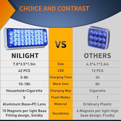 Nilight 2PCS Blue Strobe Magnetic Lights Portable Warning Hazard Light Surface Mount Waterproof 5 Patterns for 12V 24V Off Road Eergency Vehicles - color: 42LED Blue
