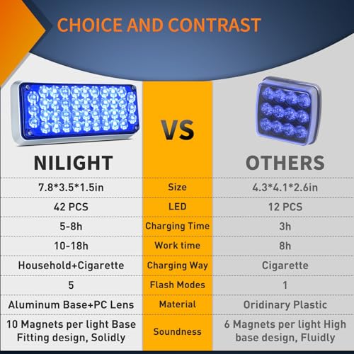 Nilight 2PCS Blue Strobe Magnetic Lights Portable Warning Hazard Light Surface Mount Waterproof 5 Patterns for 12V 24V Off Road Eergency Vehicles - color: 42LED Blue