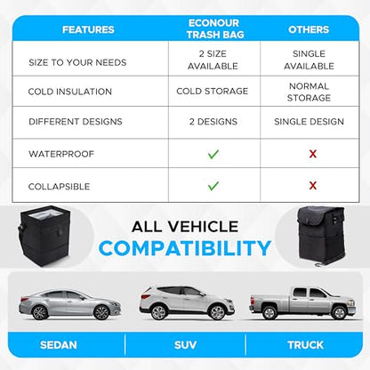 EcoNour Foldable Car Trash Bag Hanging, Garbage Bag and Waterproof Trash Can for Car, Leakproof Trash Can, SUV and Truck Seat Backs, Home, Office - Holds 2.5 Gallons (Black) - size: Trash Bag without Lid