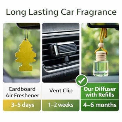 Automobile Diffuser, Long Lasting Car Air Freshener 2 Pack, Hanging Fresh Aroma Diffuser, Natural Essential Oil Fragrance for Removing Odors, Auto Interior Decor, Made in USA|ICED VANILLA WOODS-10 ML