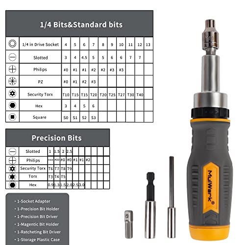 MULWARK Screwdriver Bit Set & Socket Kit, 77-Pieces Ratcheting Screwdriver Set with Case, 77 in 1 Multi Bit Screw Driver for Home DIY, Electronics, Car Emergency and Garage - style: 77PC Combo Set with Precision Tips