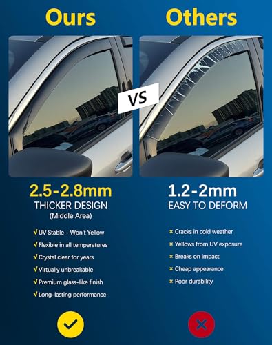 Shatterproof in-Channel Rain Guards for Ford Escape 2020-2026, Clip-on Window Deflectors Vent Window Visors Rain Sun Wind Guards Shade Deflectors, 4 pcs - size: For Escape 2020-2026