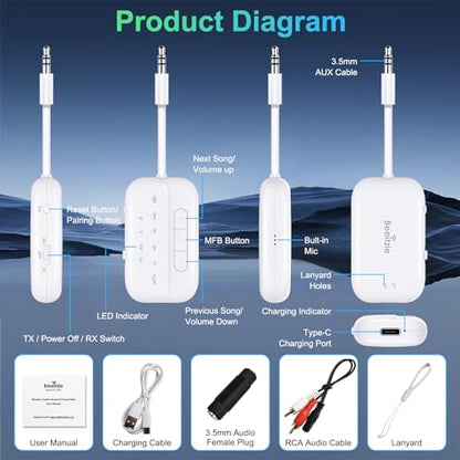 Bluetooth Transmitter Receiver, 2-in-1 V5.3 Wireless Adapter for Airplane, TV, PC, Gym, Switch. Supports up to 2 AirPods/Headphones. Audio Receiver for Car/Home Stereo,with AptX Low Latency & HD - color: White
