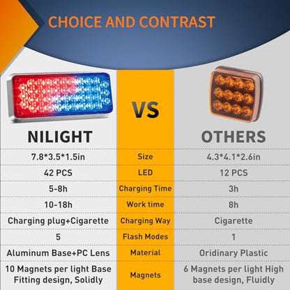 Nilight 2PCS 42LED Red Blue Magnetic Strobe Lights Portable Warning Hazard Light Surface Mount Waterproof 5 Patterns for 12V 24V Cars Trucks Van Off Road Vehicles ATV - color: 42LED Red Blue