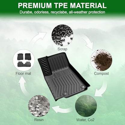 Floor Mats for 2021-2026 Jeep Grand Cherokee L (6-Seater w/o 2nd Row Center Armrest Only), TPE All Weather Durable Floor Liners for Jeep Grand Cherokee L Accessories - size: 2021–2026 | For Jeep Grand Cherokee L